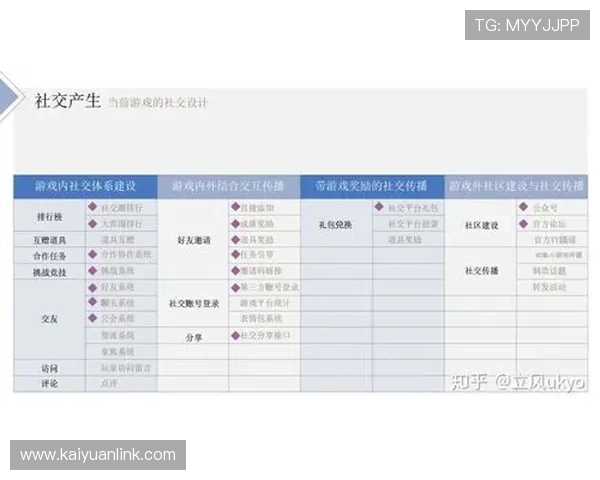 凯发娱乐棋牌多样游戏模式介绍：满足不同玩家需求的丰富选择指南